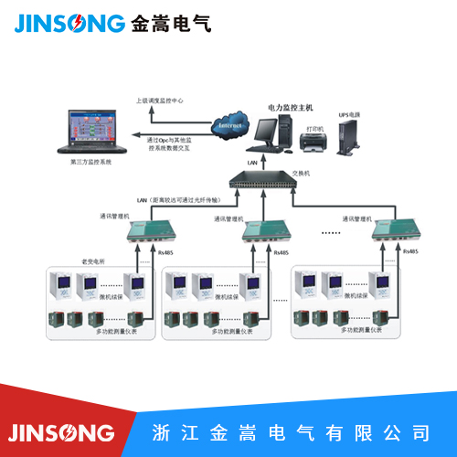 JS-9000智能電力監(jiān)控系統(tǒng)