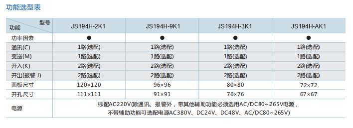 功率因素表型號(hào).jpg