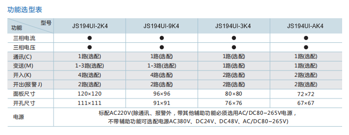 三相電流電壓組合表型號.jpg