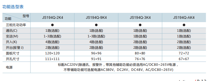 三相無功功率表型號(hào).jpg