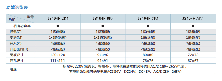 三相有功功率表型號.jpg